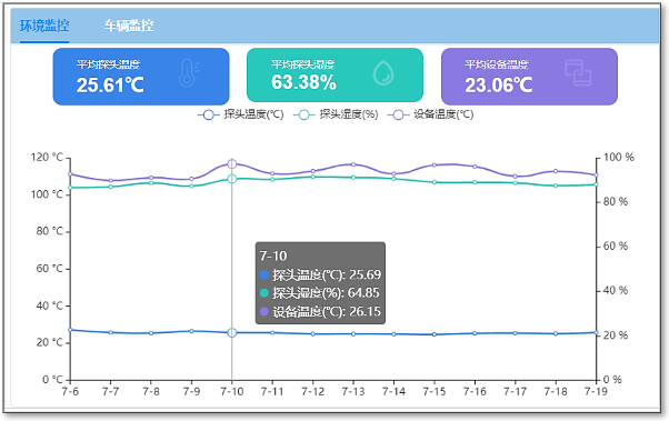 We provide high quality services