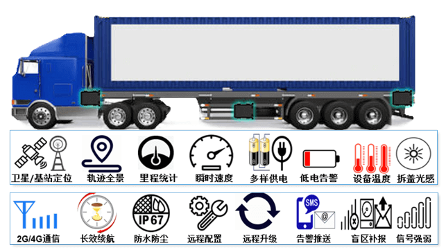 We provide high quality services