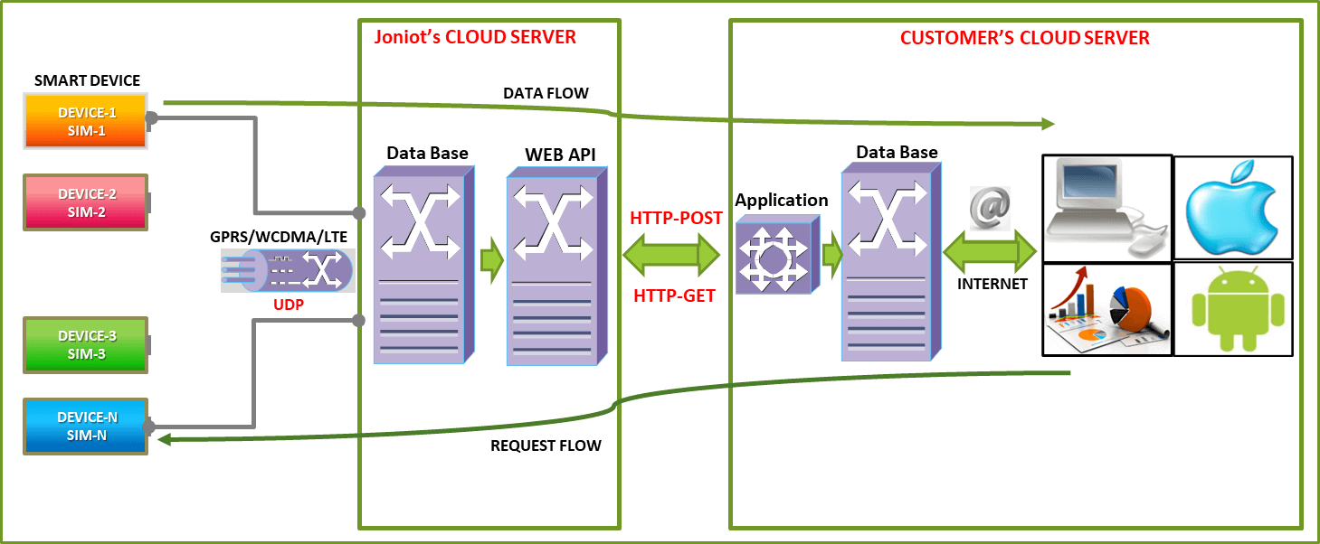 We provide high quality services